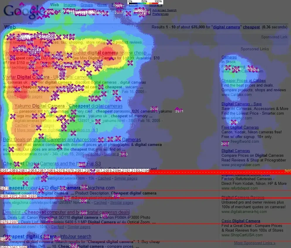 Heatmap of a Google search results page for 'digital camera cheapest' showing user eye-tracking patterns.
