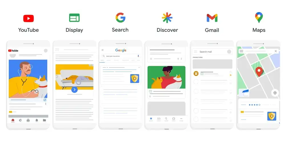 a visual representation of google's advertising channels. the image shows six icons including youtube, display, search, discover, gmail, and maps. these icons represent the different channels businesses can use to advertise their products or services through google's platform.