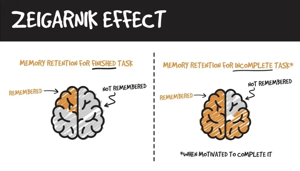 Zeigarnik Effect diagram showing how memory retention of incomplete tasks can improve Google Ad Strength.