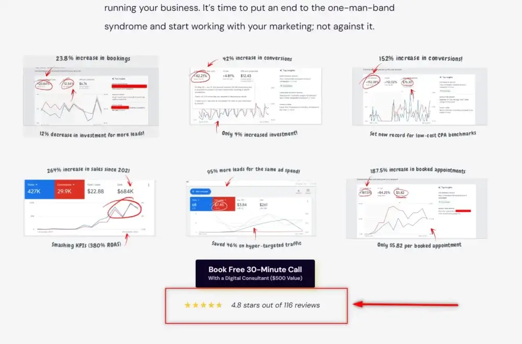 Marketing performance data showing increased bookings, conversions, sales, and leads, illustrating the Blemishing Effect.