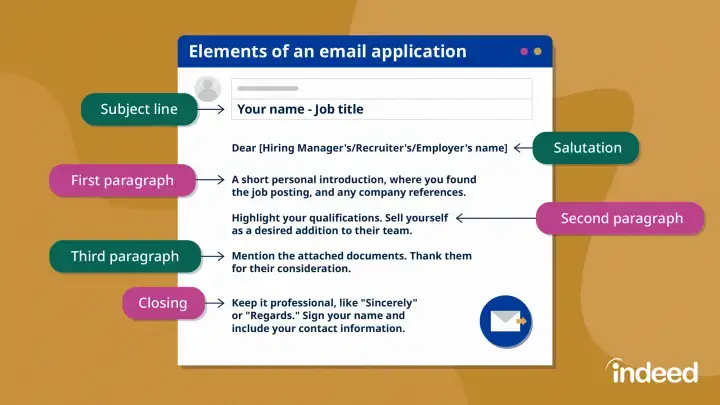 email subject lines matter a lot