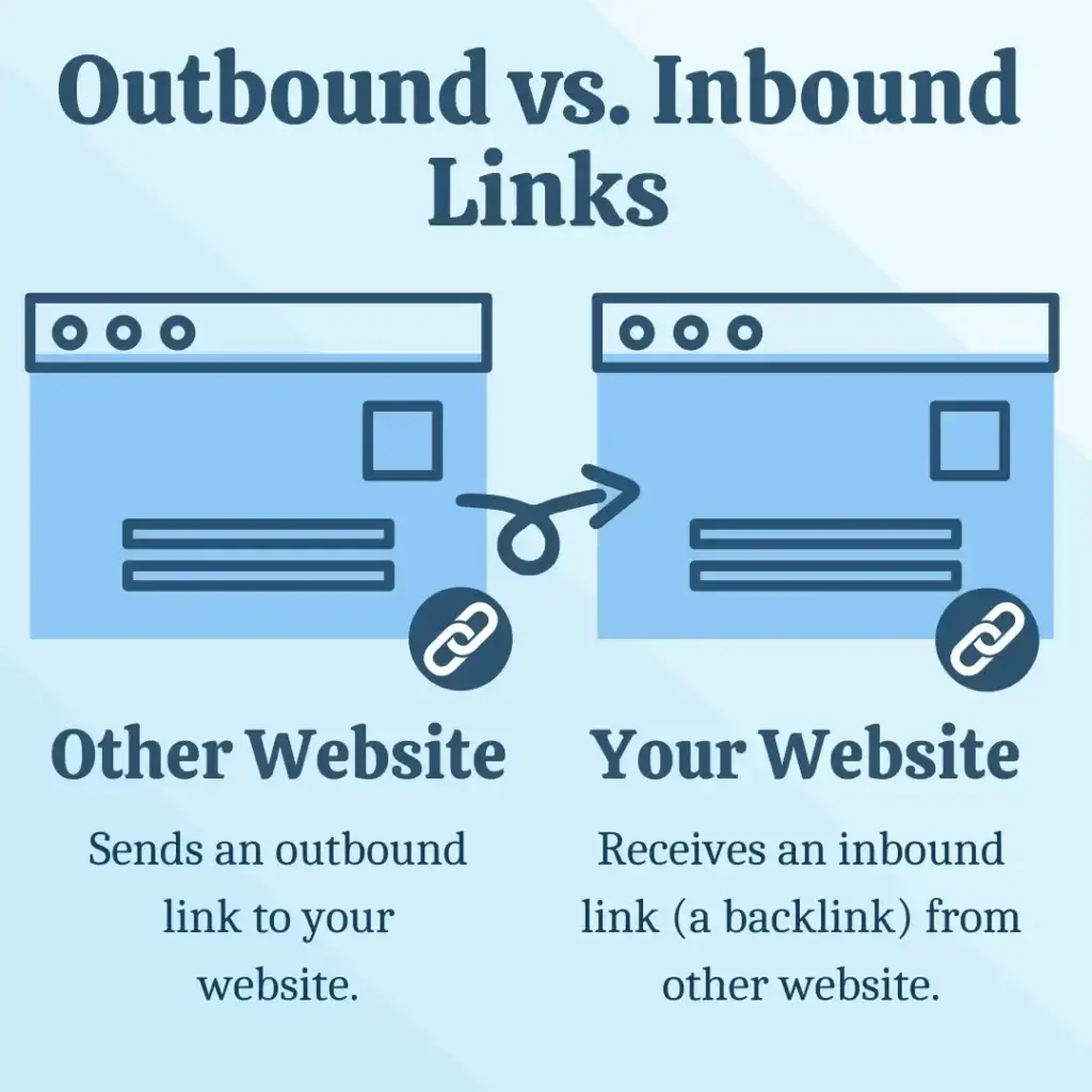 difference between inbound link and outbound link