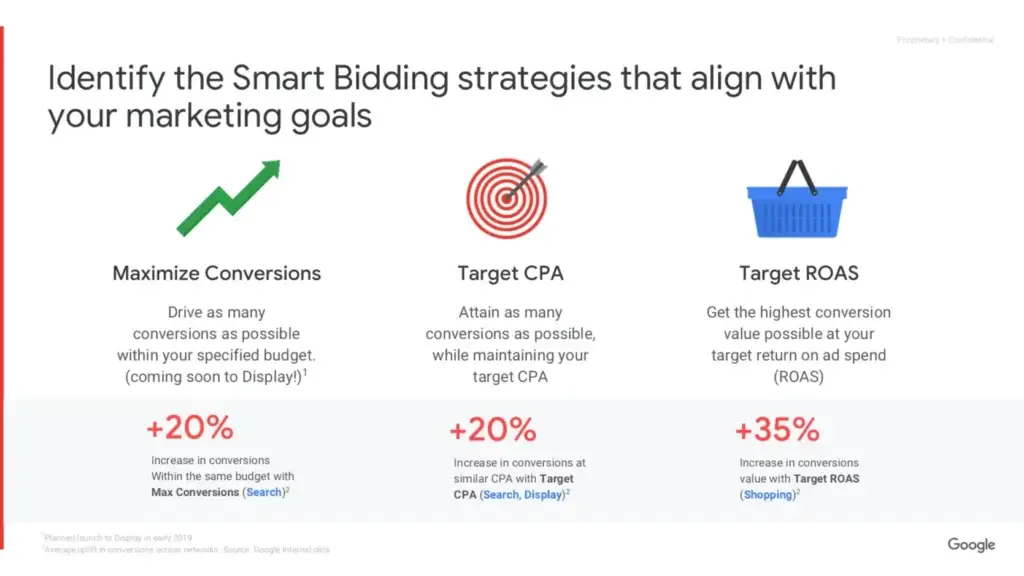 three options for google's smart bidding strategies: maximize conversions, target cpa, and target roas. choose the best one for your advertising campaign and let google's algorithm optimize your ad spend. increase conversions and maximize your roi with these effective bidding strategies.