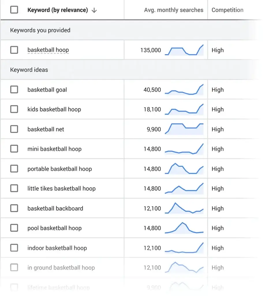 a screenshot of google keyword planner showing search results for the keyword "basketball hoop". the planner displays statistics such as average monthly searches and competition.