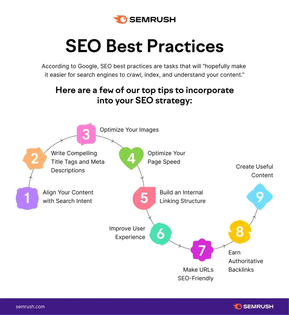 what are seo best practices according to semrush