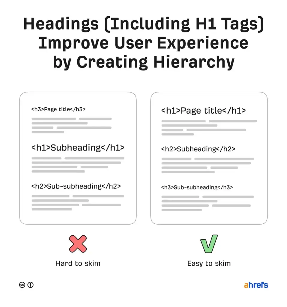 what-are-h-tags-for-seo
