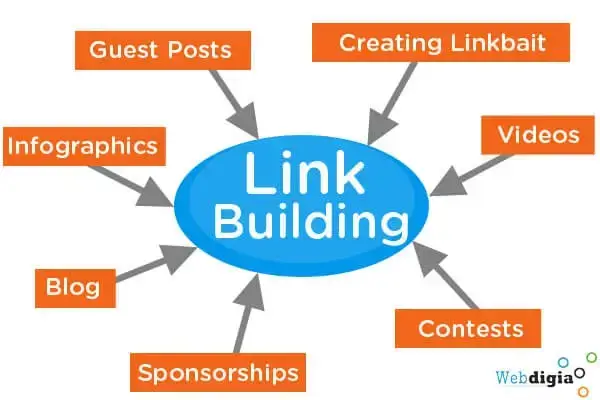 types-of-link-building-strategies-you-can-use