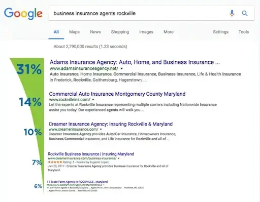 manage business online reputation on google