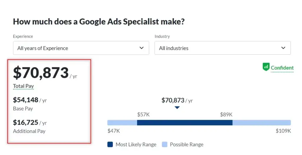glassdoor search result showing salary information for a google ads specialist. the result displays the average salary range for the position and includes additional data on salaries.
