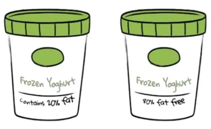 frozon yoghurt comparison