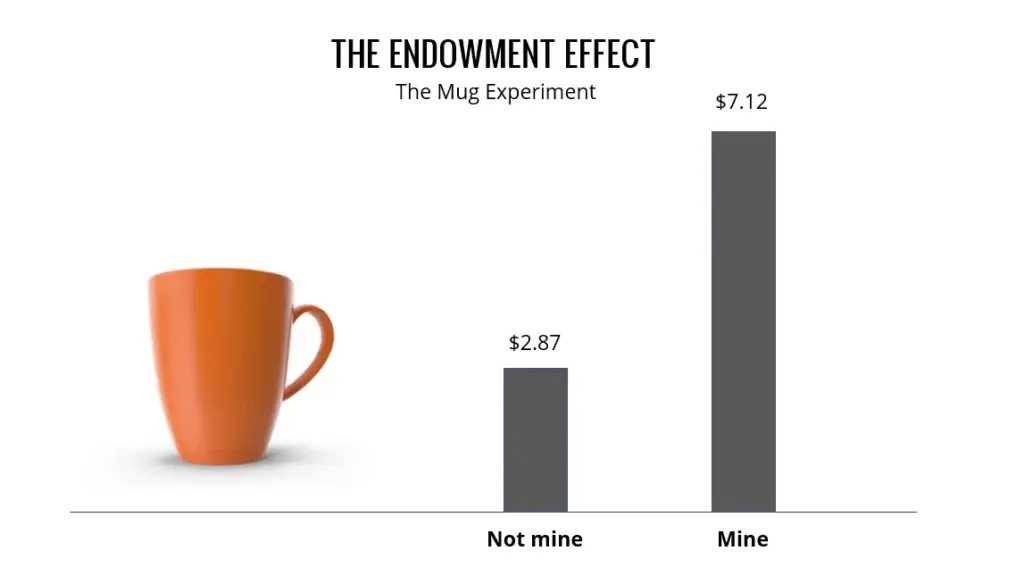 the endowment effect graph