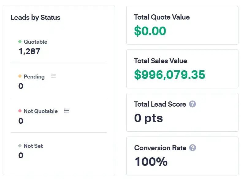 here's what sales value looks like for an ecommerce store at jrr marketing.
