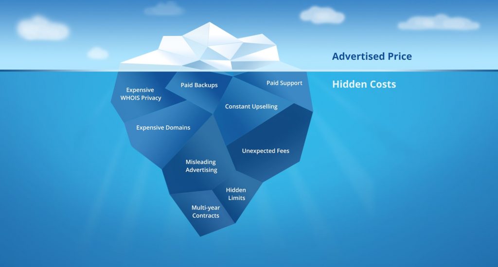 advertised costs vs hidden costs